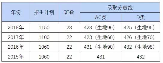 深圳市奋达四大名校,深圳四大最好中学排名