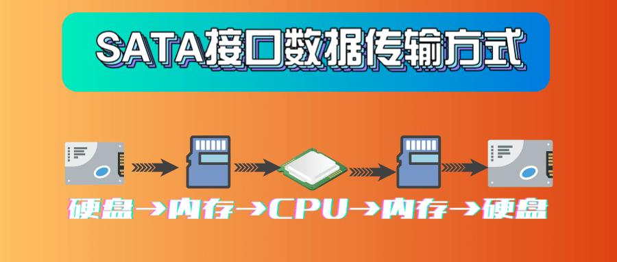 m.2固态接口sata和pcie如何区分,西数sata协议m.2接口固态