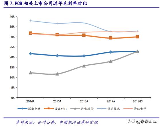 5gpcb要求,5gpcb价值