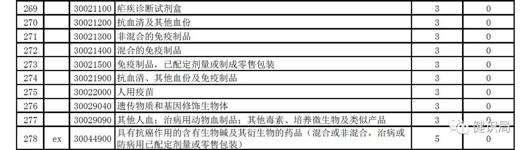 国务院反垄断原料药指南,国务院整治药品流通