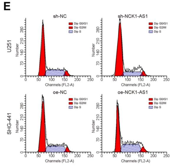 有关中医sci的论文选题,sci论文发表评价