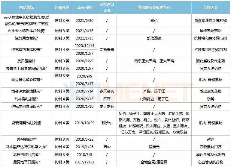恒瑞医药是仿制药还是创新药,恒瑞医药研发实力