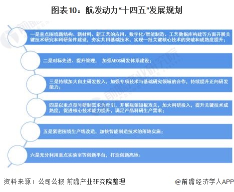 中国航空发动机龙头股,中国航空发动机行业现状未来20年