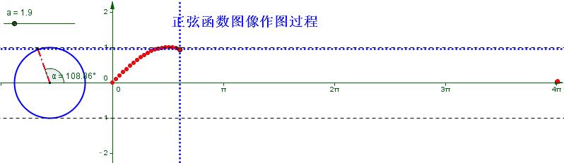 数学公式大全高中三角函数讲解,初中三角函数的公式和定理