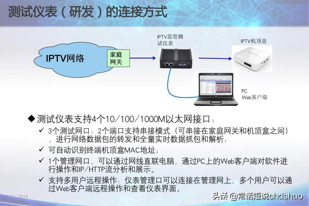 广电iptv技术方案,广电iptv透传设置