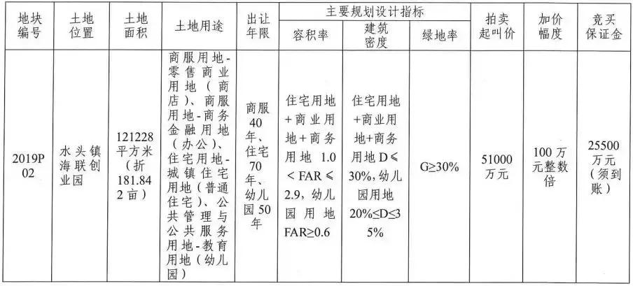 大唐翡丽阳光城洋房,大唐阳光城翡丽公馆降价