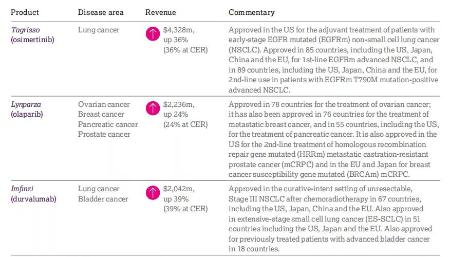 阿斯利康的抗癌药物,阿斯利康广谱抗癌药