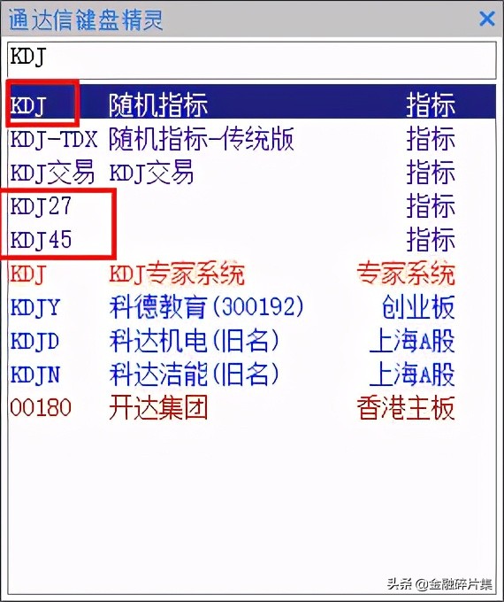 做t+0具体操作方法,做t+0绝密战法