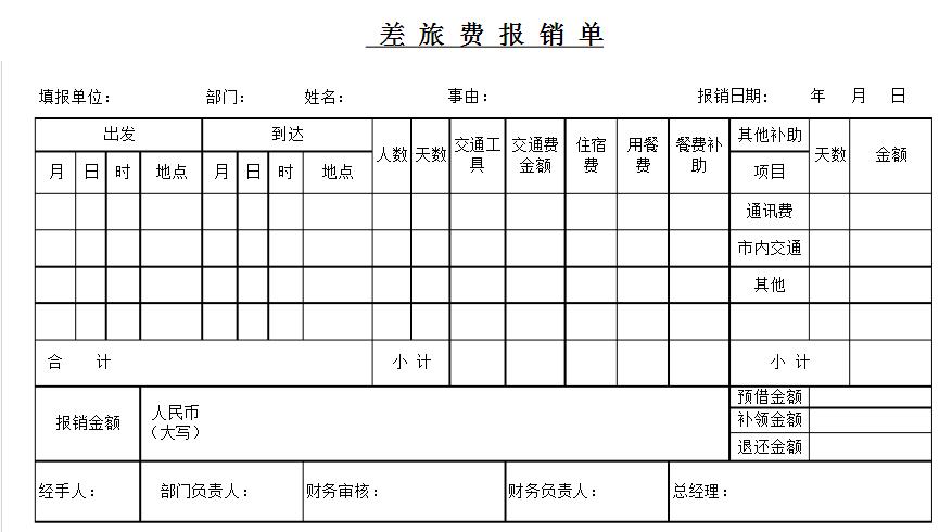 差旅费报销单和差旅费申请单,差旅费报销单正确填写范本