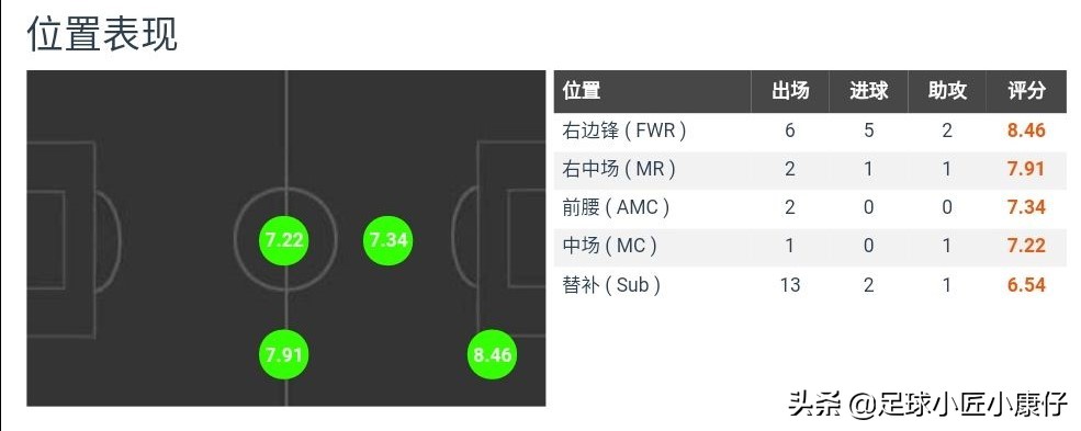 法蒂能接替梅西吗,法蒂和梅西对比