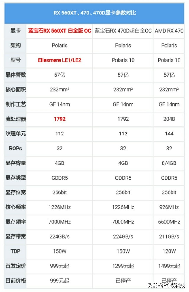 amd性能小钢炮,amdrx560x相当于什么