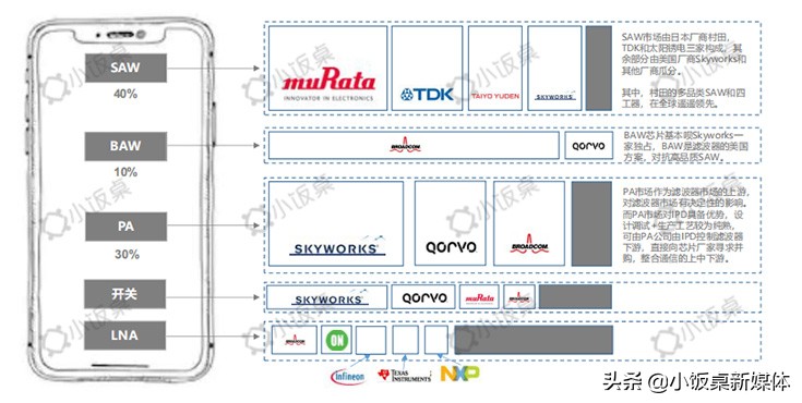中美贸易战下，半导体国产化替代迎来历史性机遇|凡卓观点