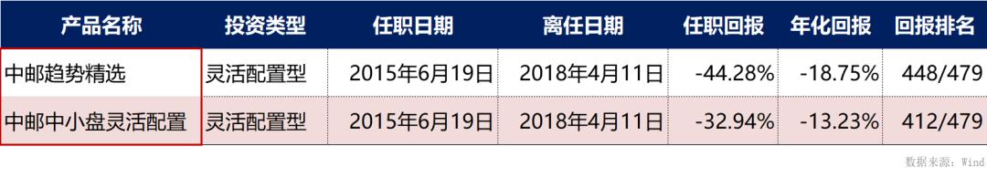 中邮基金亏多少钱可以买,中邮基金为什么取不出来