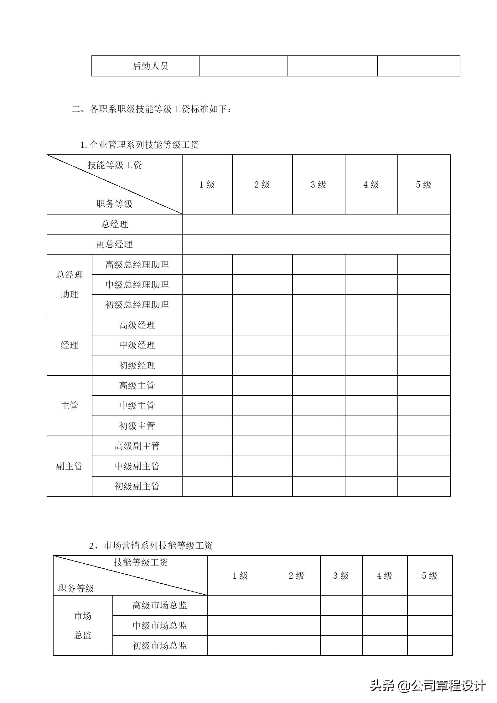 岗位职级与薪酬等级对照表,苏交科薪酬待遇分哪些等级