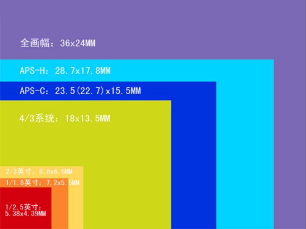2020年最好的全画幅微单相机,2022年新手微单相机入门推荐