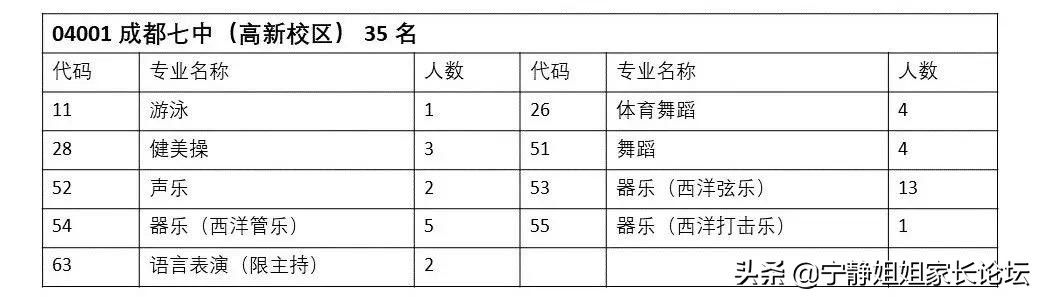 成都七中考生中考感觉,成都中考多少分可以上成都七中