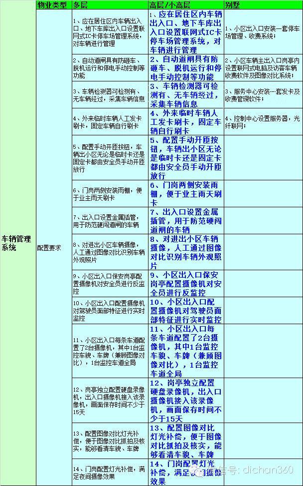住宅智能化造价,住宅智能化系统