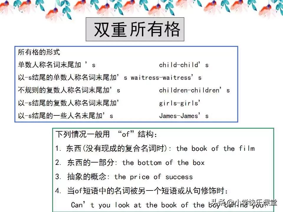 小学英语语法PPT,小学英语语法知识详解