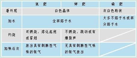 初三化学盐与化肥教学视频,化学第十一单元盐化肥知识点总结