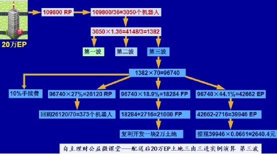 finnciti理财课堂,finnciti理财教程