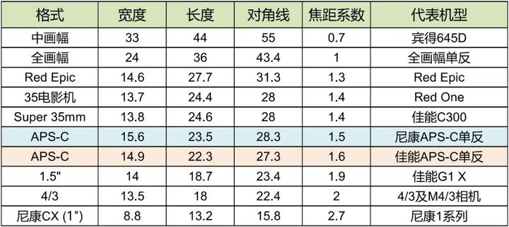 618购机攻略图文,618购机优惠攻略