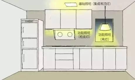 住宅灯光设计打造空间高级感,如何把卧室灯光设计出高级感