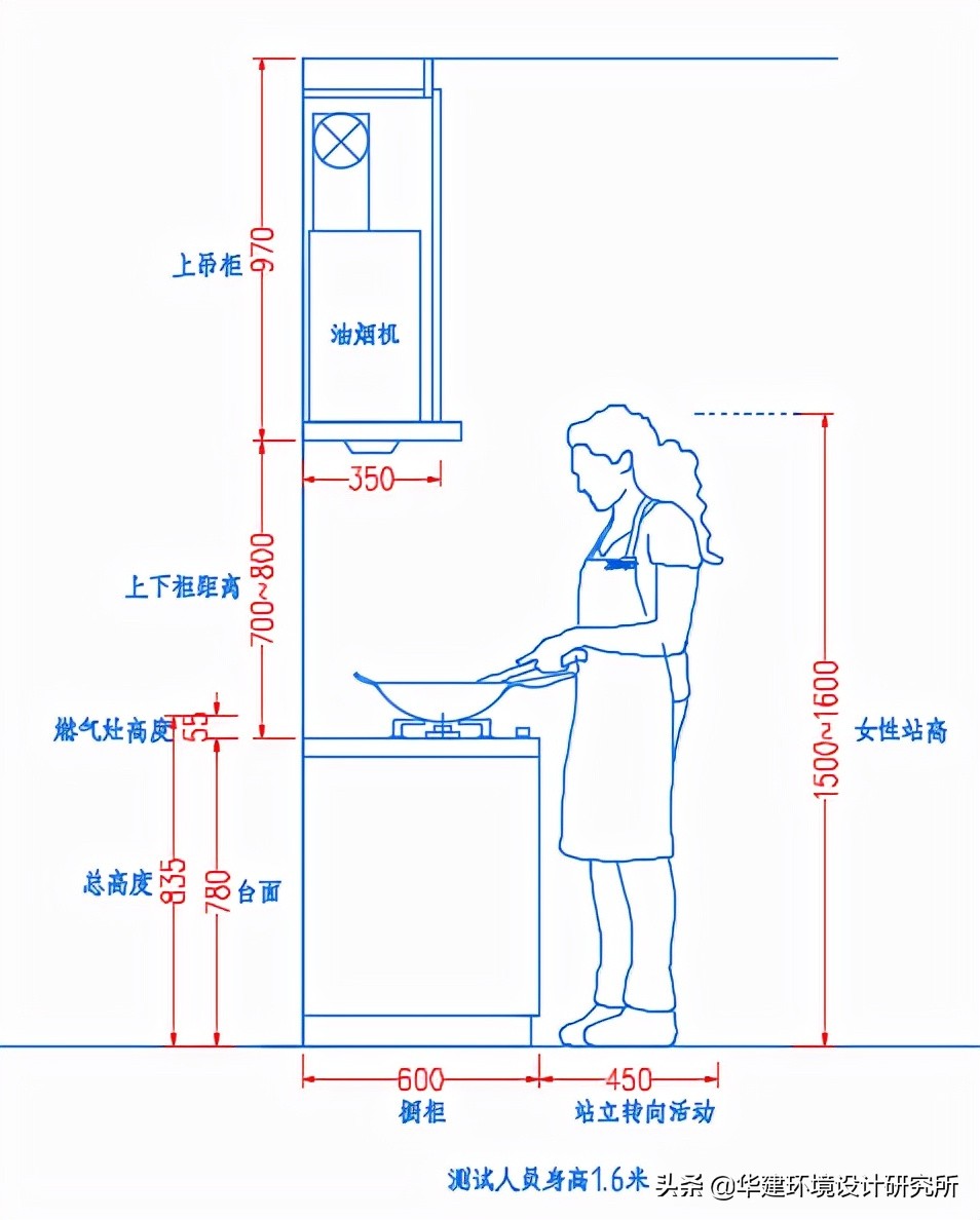 橱柜深度350设计图,橱柜850设计规范