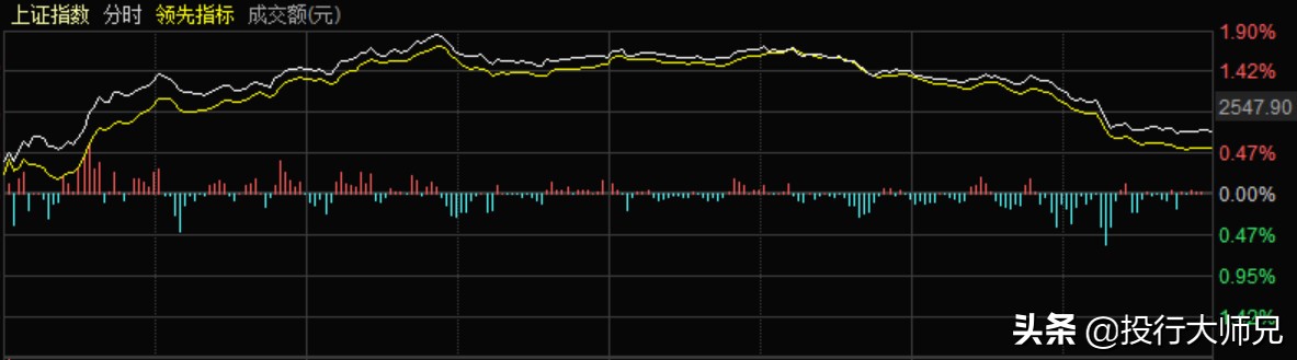 a股央行再次出手释放了什么信号,央行股票有必要买a股吗