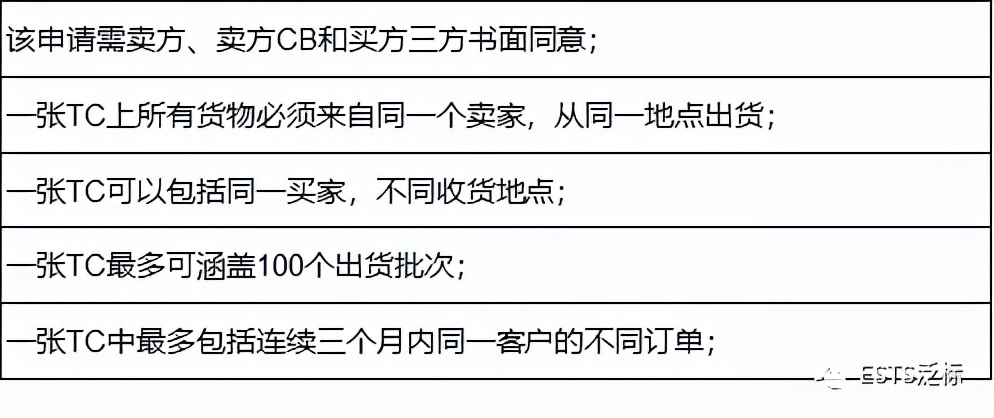 干货贴标签应该贴哪种,干货贴推荐