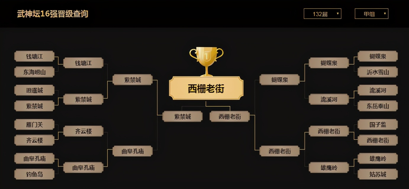 梦幻西游西栅老街武神坛封印蚩尤,梦幻西栅老街武神坛实力怎么样