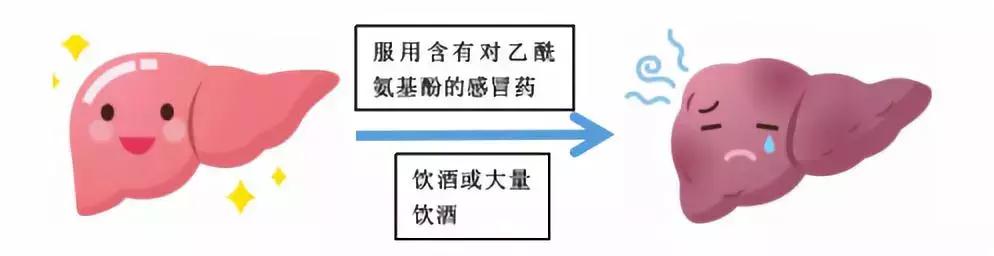 过年时喝酒后哪些药不能服用,春节喝酒前不能吃什么药