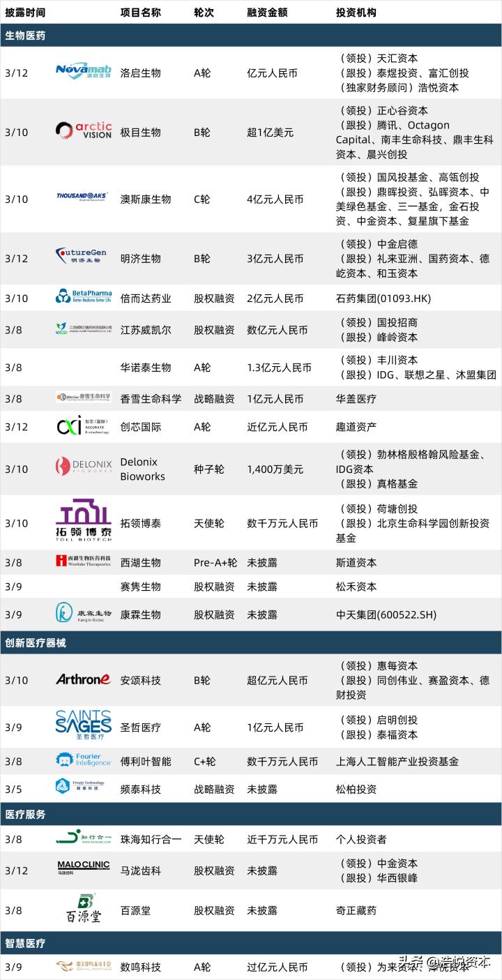 医保支付方式改革计划,医保支付改革对医疗市场影响