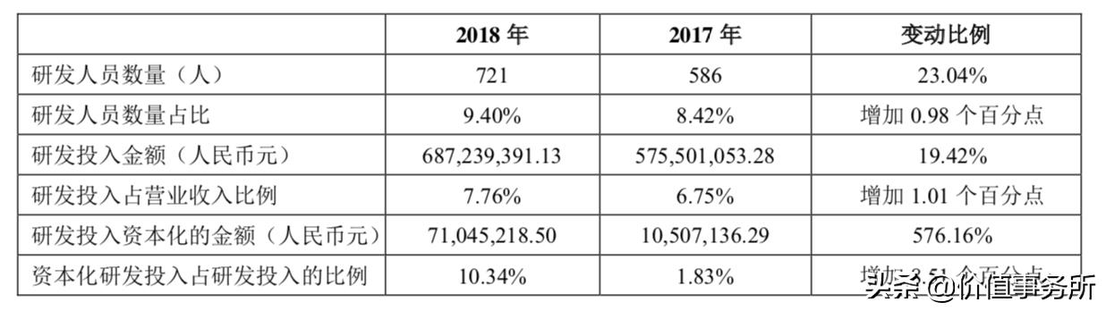 丽珠集团未来潜力和恒瑞一样吗,丽珠集团有翻十倍潜力吗