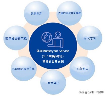 日本的关关同立有理科专业吗,日本关西大学和关西学院大学