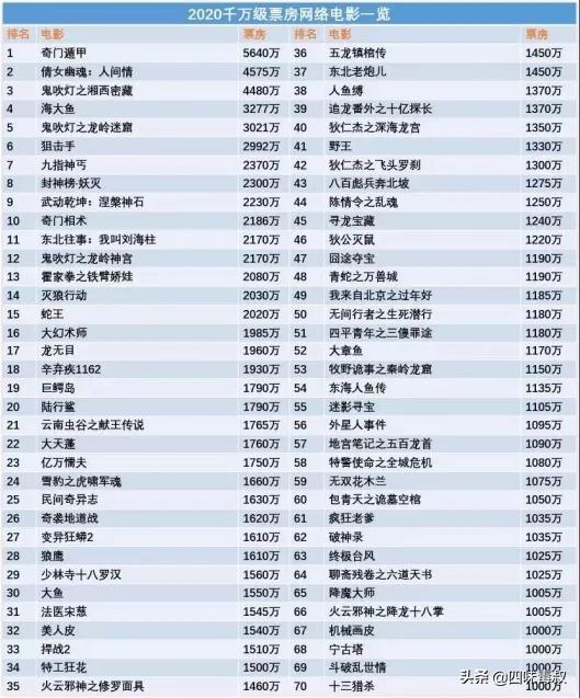 鬼吹灯之黄皮子坟像人还是像神,鬼吹灯之黄皮子坟评价