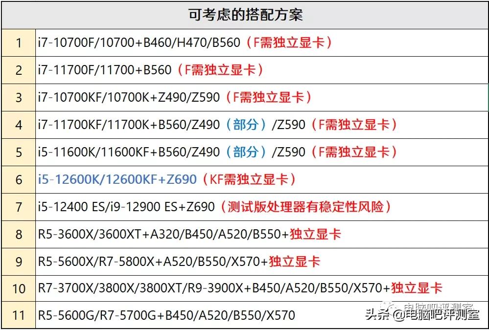 2023年装机分析,2021年11月装机配置推荐