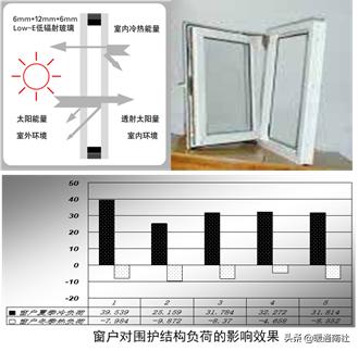 地源热泵系统建在哪,地源热泵系统在建筑中的应用