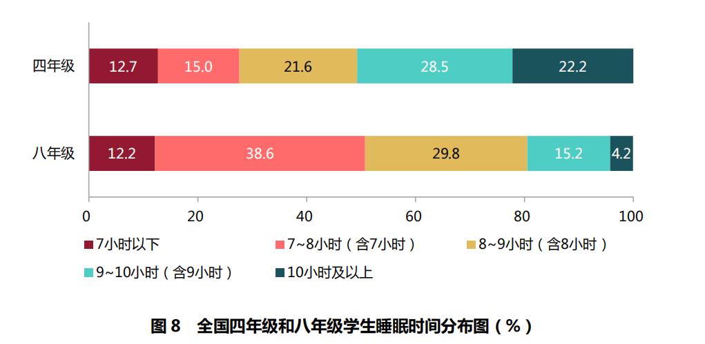 国家义务教育体育监测内容及标准,体育与健康密度测试与分析报告