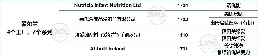 国外疫情蔓延，107款已注册进口奶粉进入拼“库存”时期