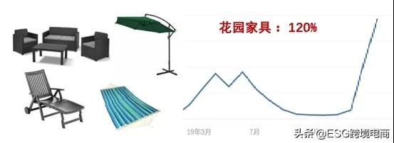 夏日即将到来，看看德国人都准备抢购些什么？