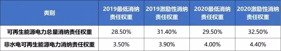 一度电的价格会涨吗,一度电价格的涨幅