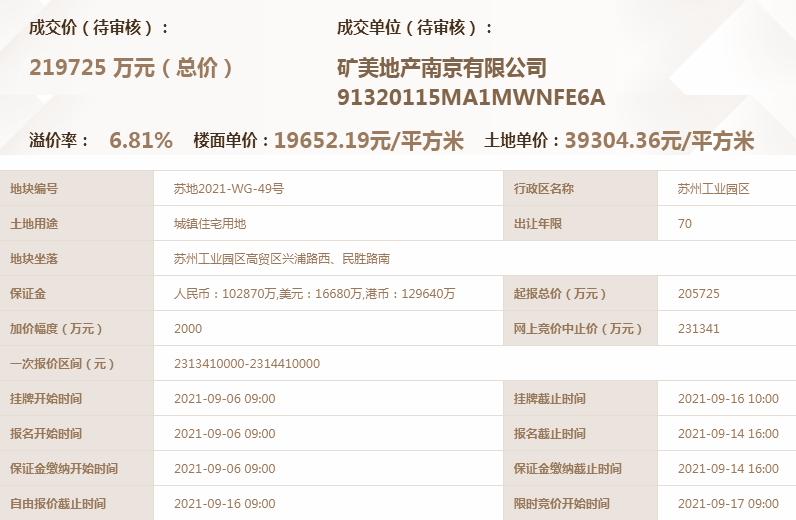2022年苏州土拍46块地,苏州2023第二批集中土拍直播
