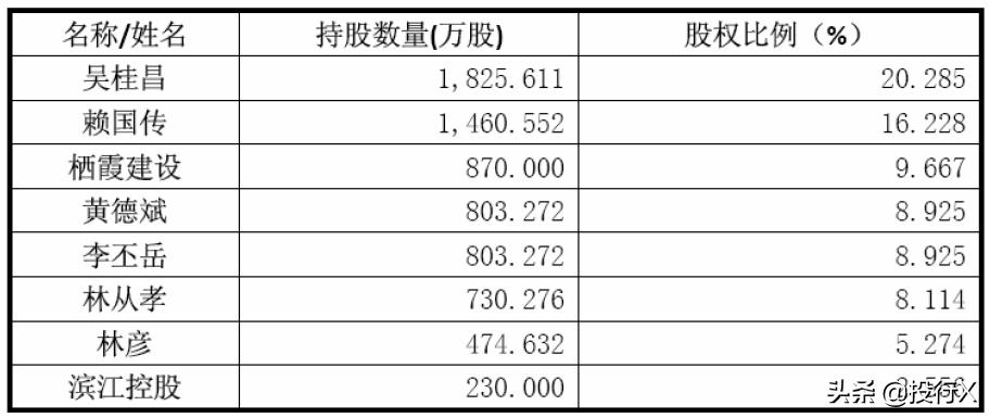 引入客户、供应商成为股东的IPO资本运作建议-投行方*论法**系列
