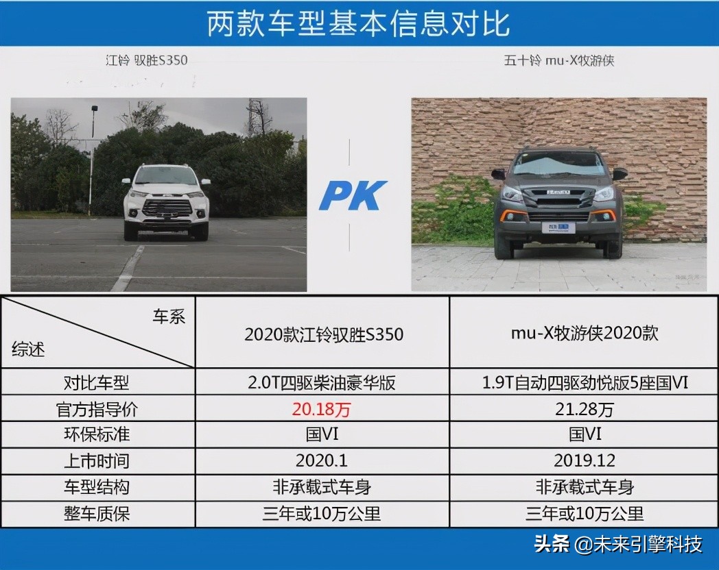 20-50万越野车哪个舒服,20万硬派越野横评