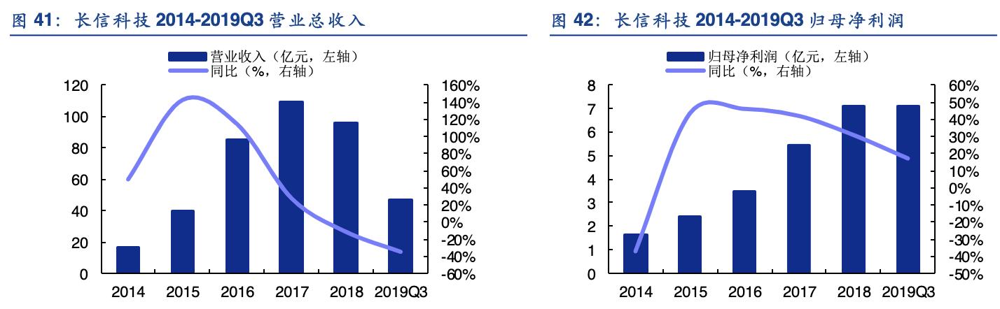 手机折叠屏产业链龙头,折叠手机产业链
