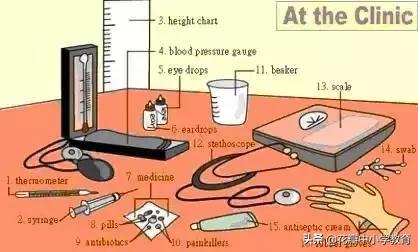 34张图教你记住英语中所有生活用词，一天记一张，一个月搞定