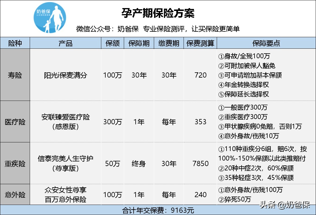 生孩子需要全心投入吗,生孩子都有什么保障