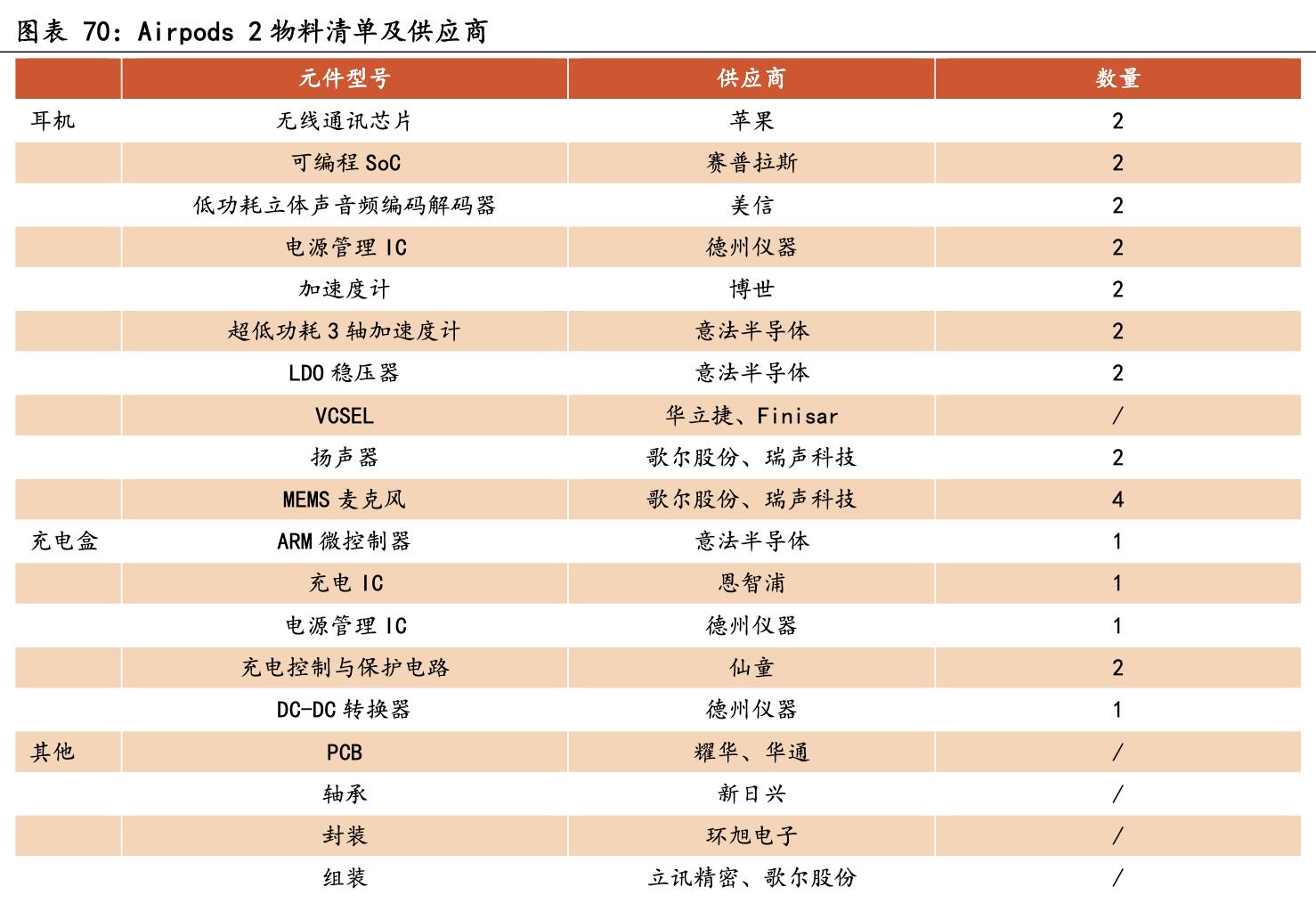 中国十大核心科技股立讯精密,深度分析立讯精密未来