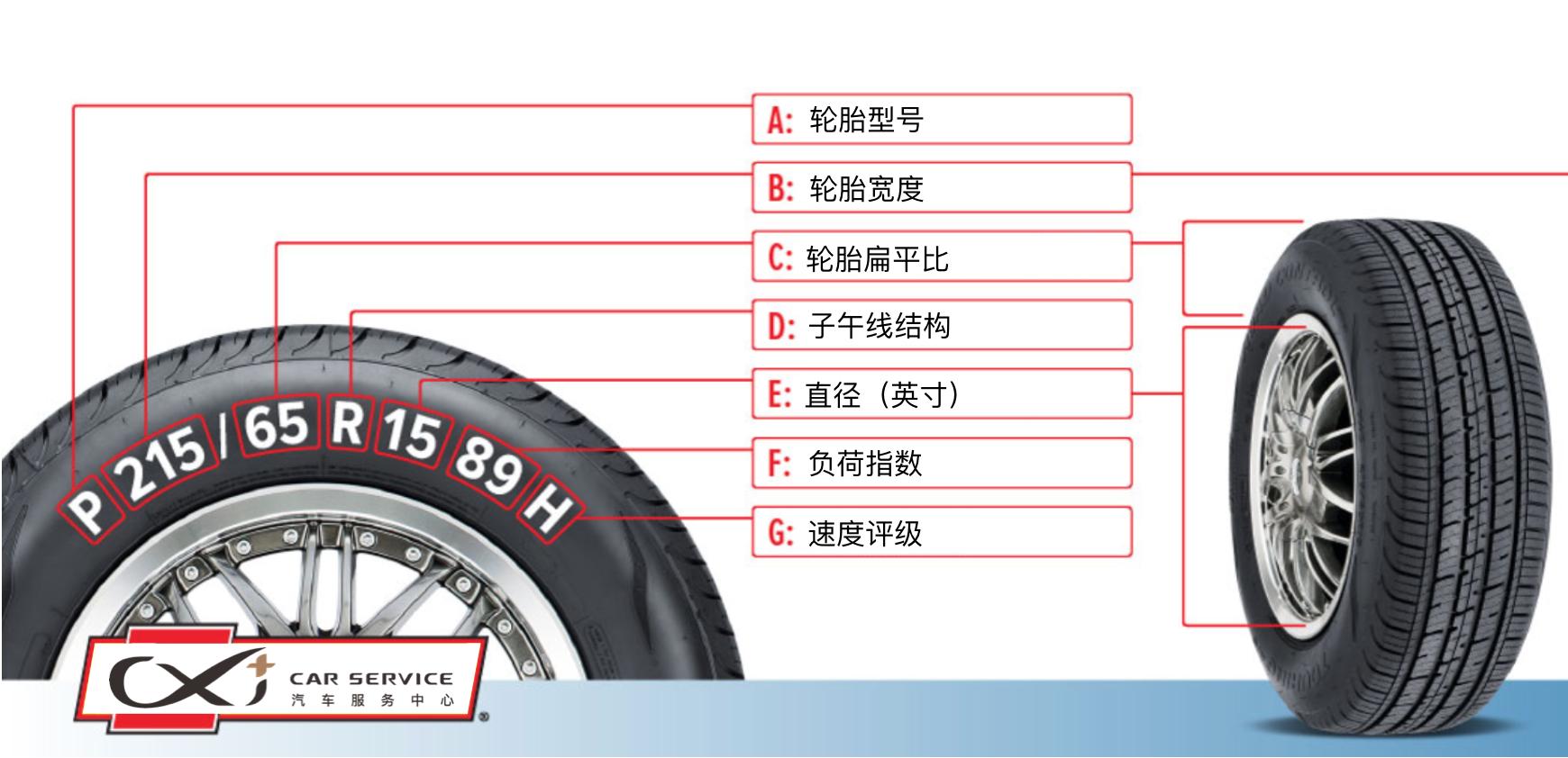 cx-8轮毂j值 (cx-42.0轮毂)