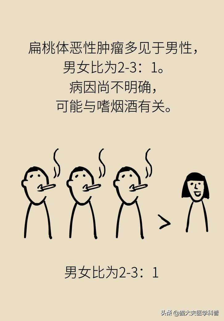 扁桃体肿大一侧和两侧区别,单侧扁桃体肿大患癌的几率是多少